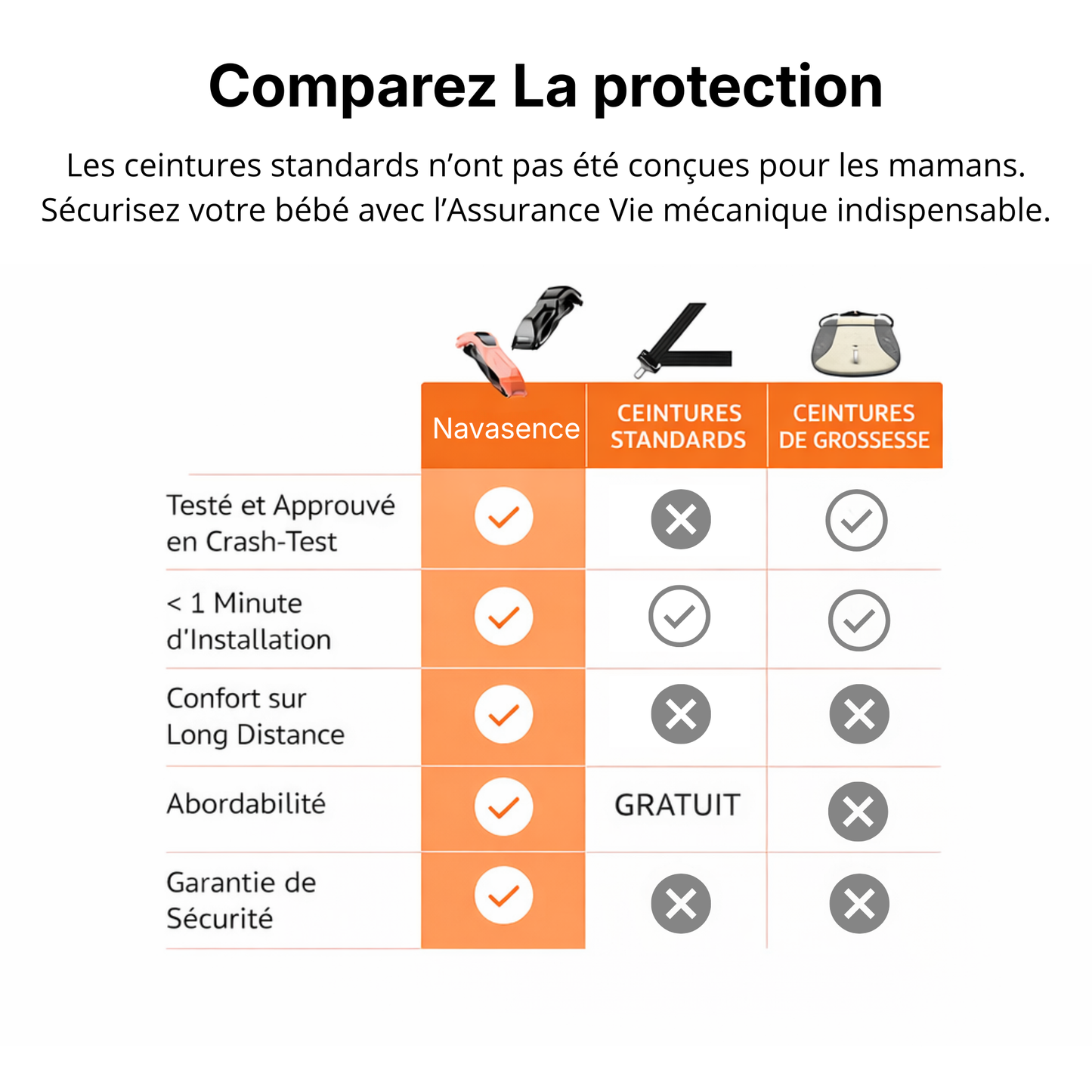 Ceinture de Sécurité pour Femmes Enceintes
