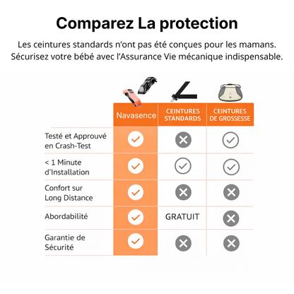 Ceinture de Sécurité pour Femmes Enceintes