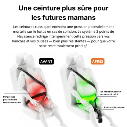 Ceinture de Sécurité pour Femmes Enceintes