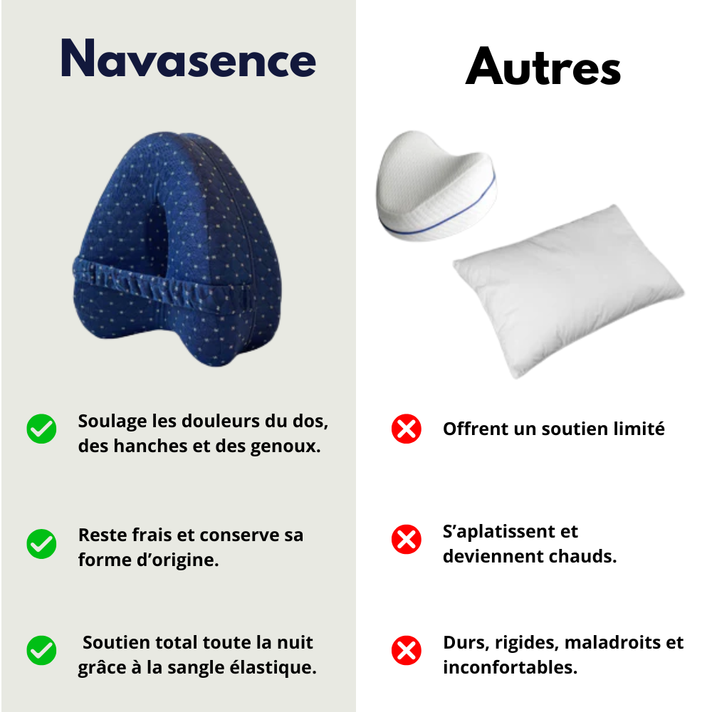 Coussin d'Alignement Navasence